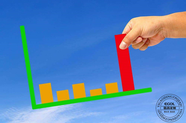 加盟全屋定制家具利潤(rùn)怎么樣